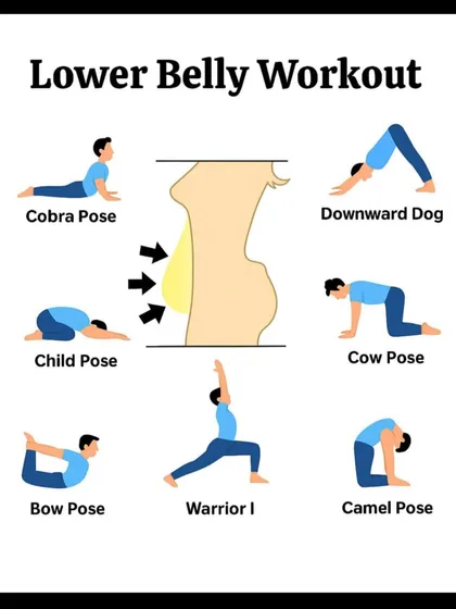 This guide illustrates a lower belly workout using gentle yoga poses like Cobra, Child's Pose, and Camel Pose, which are great for postpartum recovery.