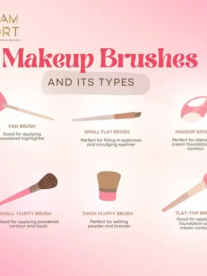 Understanding your makeup brushes is key. This guide shows you what each brush, from a fan brush to a flat-top brush, is used for.