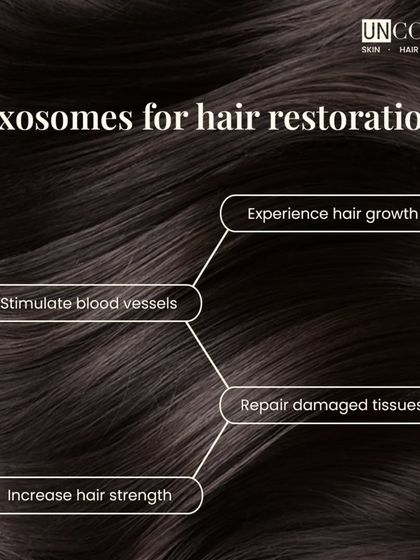 A summary of how exosomes work for hair restoration. They stimulate blood vessels, repair damaged tissues, and increase hair strength, leading to new hair growth.