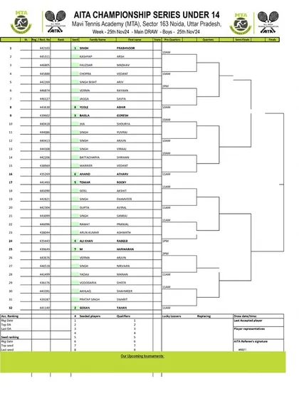 Main Draw announcement for the AITA CS7 U-14 & U-16 tournament in November 2024, with the Boys' U-14 draw.