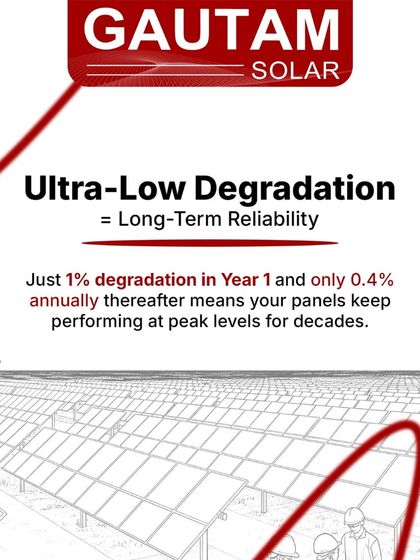Long-term reliability is built into our N-Type TOPCon modules, which feature ultra-low degradation. With just 1% degradation in the first year and only 0.4% annually thereafter, your panels will maintain peak performance for decades.