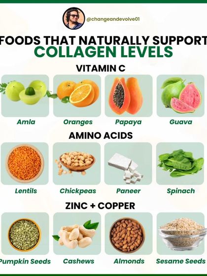 This infographic lists foods that naturally support collagen levels, categorized by the key nutrients they provide: Vitamin C, Amino Acids, and Zinc + Copper.