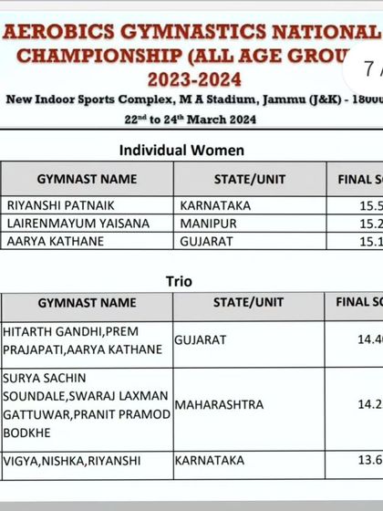 More moments of triumph from various competitions, showcasing our gymnasts with their medals, trophies, and proud coaches.