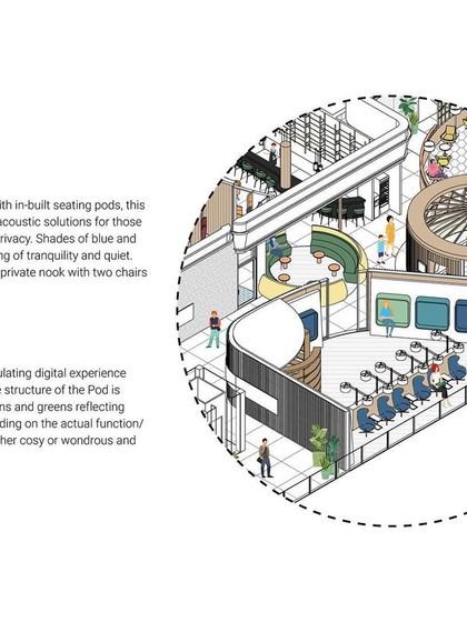 A detailed axonometric drawing of the Reading Lounge and Cinema Zone for the 080 Lounge. This visual explains the concept of using in-built seating pods for privacy and creating a cocoon-inspired cinema experience.