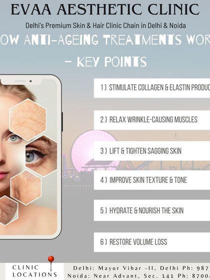 This infographic explains the core principles of how anti-aging treatments work. Key mechanisms include stimulating collagen and elastin, relaxing wrinkle-causing muscles, and restoring volume loss.