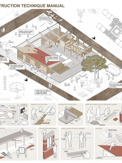 A construction technique manual created for the project. This illustrates how local, low-skill construction methods can be used to build the structure, ensuring community involvement and ownership.