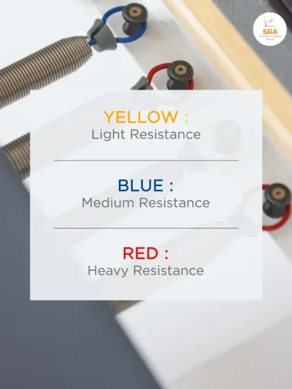 This guide shows the resistance levels of our Reformer springs. Yellow is light, blue is medium, and red is heavy, allowing for a fully customizable workout.