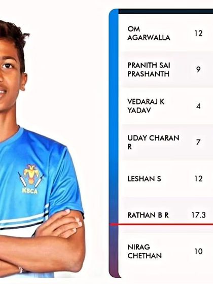 Magadi Cricket Academy - Competitive Match Exposure & Tours KSCA Selections & Zonal Representation photo 7