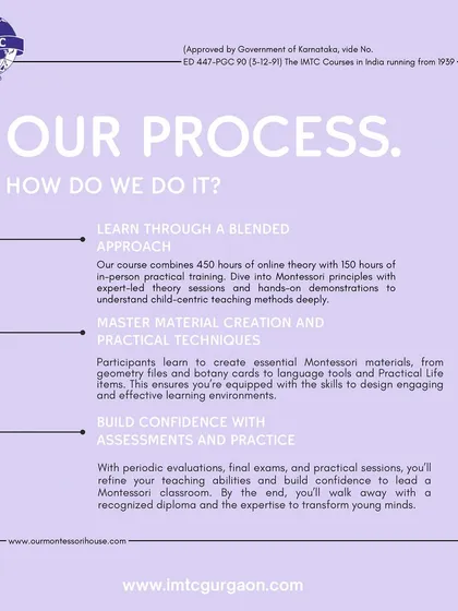 Here is a clear breakdown of our diploma program. This graphic outlines the blended approach, combining 450 hours of online theory with 150 hours of in-person practical training. You will master material creation and build confidence through practice and assessments, ensuring you are fully prepared to lead a classroom.