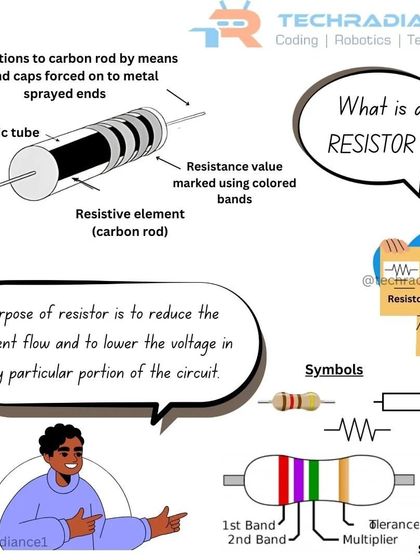 An educational graphic detailing what a resistor is, its purpose in reducing current flow, and how to read its value using colored bands.