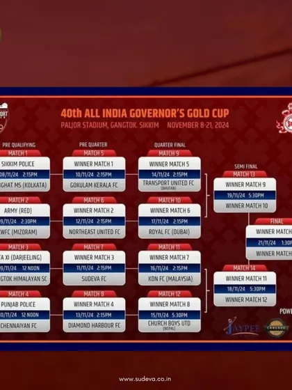 The official fixture list for the 40th All India Governor's Gold Cup. You can see our path through the tournament as we prepare to compete.