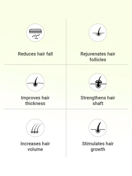 Here is a simple breakdown of what GFC therapy achieves. The primary goals are to reduce hair fall, stimulate new growth, and increase the overall volume and thickness of your hair by rejuvenating dormant follicles.