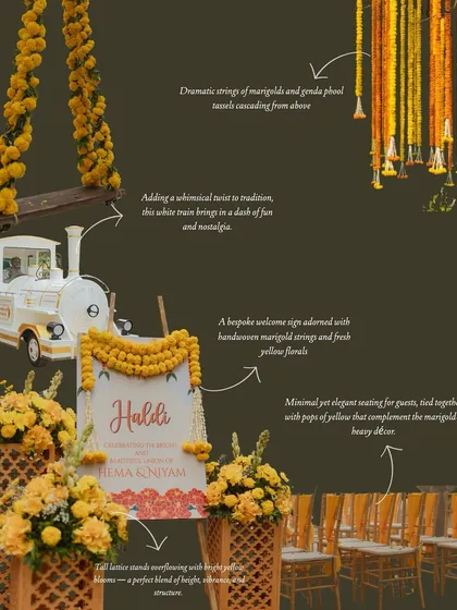 An infographic detailing the whimsical elements of this Haldi decor, including a miniature white train, a bespoke welcome sign, and dramatic strings of marigolds.