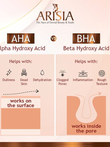 What's the difference between AHA and BHA? This guide explains how Alpha Hydroxy Acids work on the skin's surface for issues like sun damage, while Beta Hydroxy Acids work inside the pore to treat clogs and inflammation.