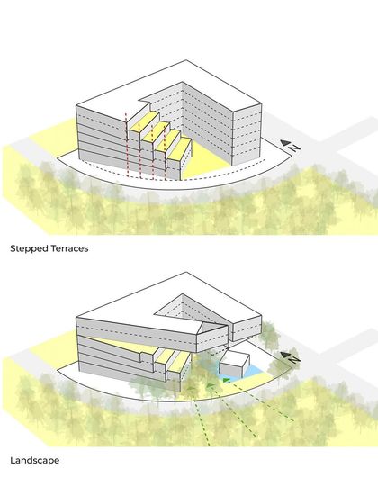 Further design development diagrams for the Mankind HQ, showing the creation of stepped terraces and the integration of the landscape. The building opens up to the city park, mediating the relationship between public and private domains.