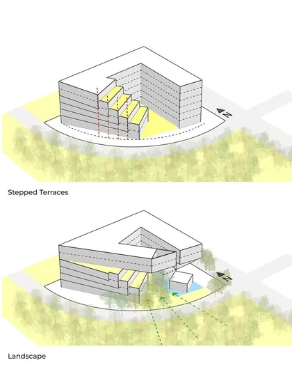 Further design development diagrams for the Mankind HQ, showing the creation of stepped terraces and the integration of the landscape. The building opens up to the city park, mediating the relationship between public and private domains.
