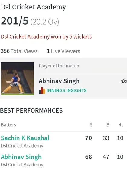 This is what we mean by results. We don't just play matches; we track performance, identify top talent, and celebrate our players' achievements. A screenshot from one of our weekly matches shows our win, the Player of the Match, and the best batting performances.