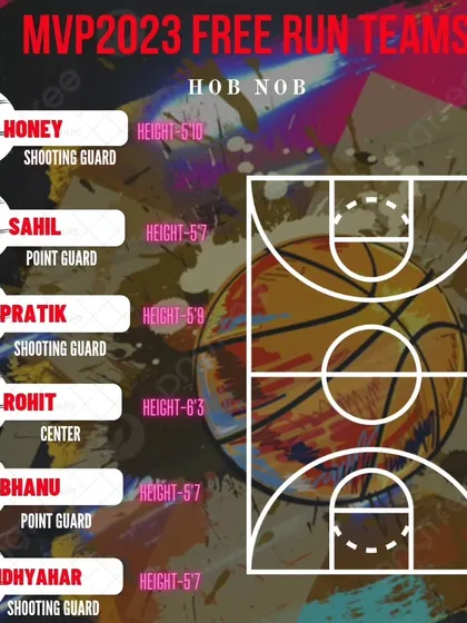 Introducing the lineup for the Hob Nob team.