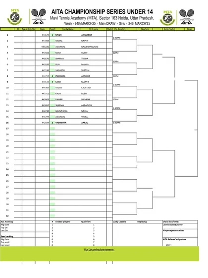 Main Draw announcement for the AITA CS7 U-12 & U-14 tournament in March 2025, with the Girls' U-14 draw.