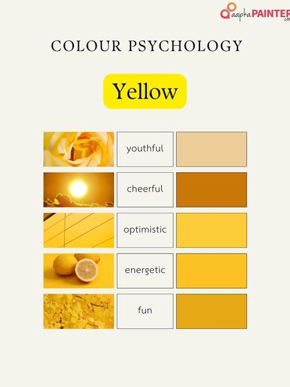 AapkaPainter - Wall Art & Textures Colour & Design Expertise photo 6