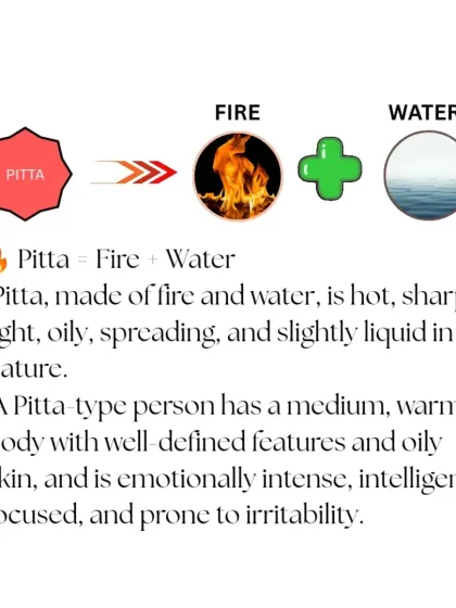 Rohit N - Yoga Teacher Training The Science of Yoga & Ayurveda photo 32