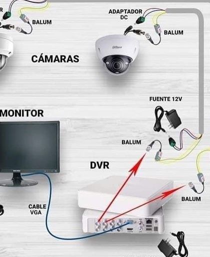 This diagram explains a simple 2-camera setup with a DVR, monitor, and the necessary power supplies and connectors.