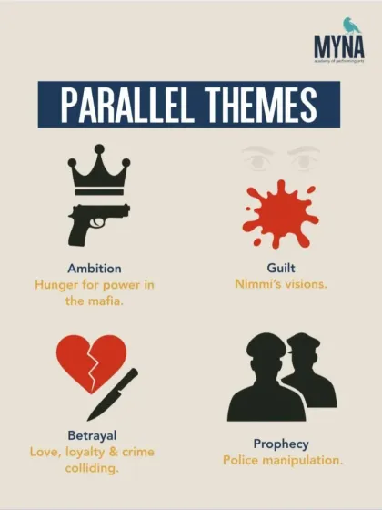 Our workshop delves into the parallel themes that connect Macbeth and Maqbool. We explore how ambition, guilt, betrayal, and prophecy are translated from a Scottish kingdom to the Mumbai mafia.