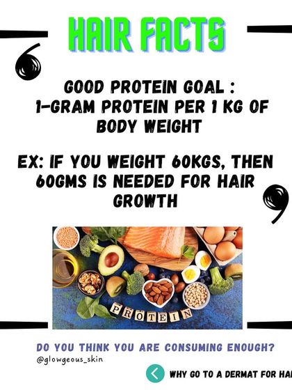 **Here's a simple fact: your daily protein intake is directly linked to your hair's health.** To support hair growth, a good goal is consuming 1 gram of protein for every kilogram of your body weight.
