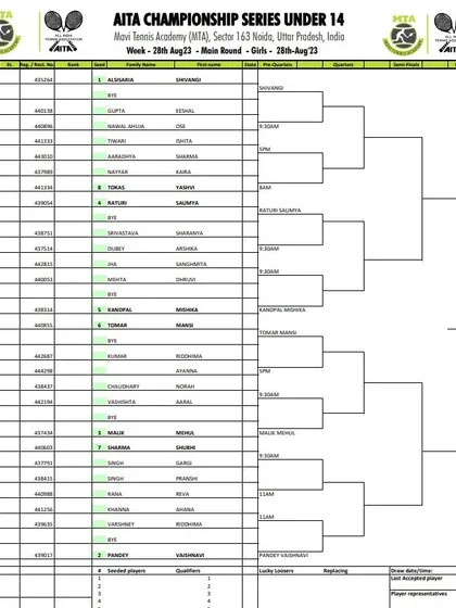 Main Draw sheet for the Girls' U-14 AITA Championship Series tournament held in August 2023.