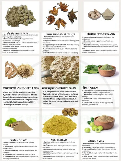 Here you can see herbs targeted for specific goals, including my own formulations for weight management and building strength. We also use powerful single herbs like Neem for detoxification and Giloy to boost your immune system.