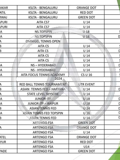 Fortune Sports Academy - Sports Coaching & Training About The Academy photo 10