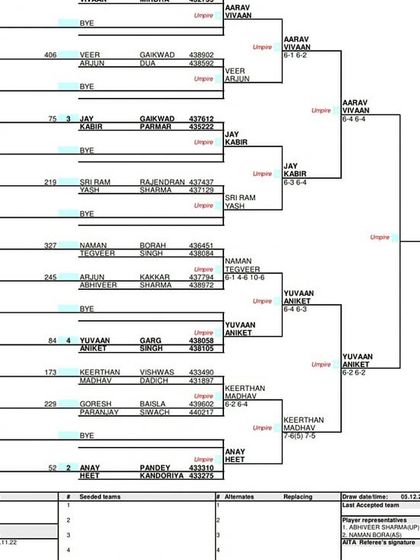 2022 Tournament Archives photo 7