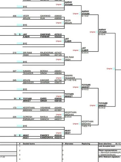 Main Draw for the Boys' Doubles U-12 category at the AITA Super Series in December 2022.