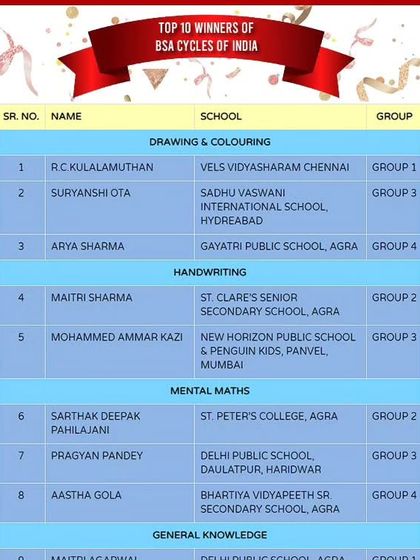 A big shout-out to the Top 10 winners of BSA Cycles from the 2023 Olympiad. Their achievement at a national level is truly inspiring.