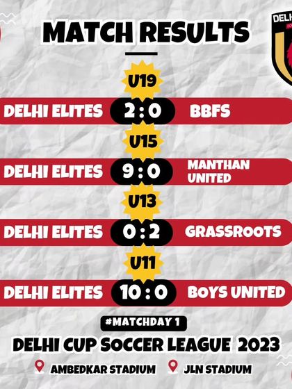 A recap of Matchday 1 of the Delhi Cup, with strong victories for our U-19, U-15, and U-11 teams.