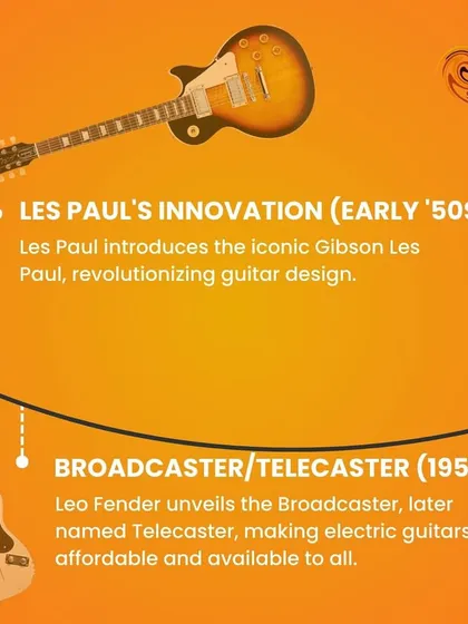 The 1950s were a revolutionary decade, with Leo Fender's Telecaster and Les Paul's iconic Gibson Les Paul changing guitar design forever.