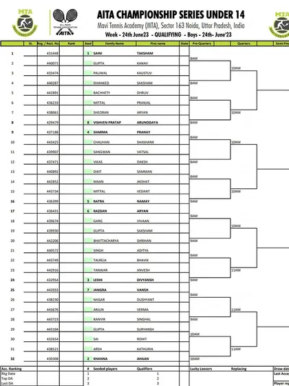 Qualifying Draw for the AITA CS7 U-14 Boys tournament in June 2023.