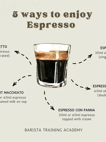 An infographic showing five ways to enjoy espresso, from a concentrated Ristretto to a creamy Espresso con Panna.