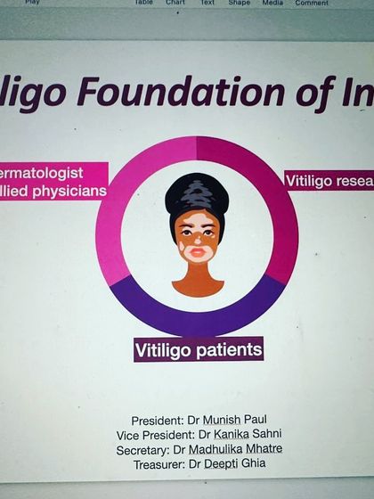 This slide shows the mission of the Vitiligo Foundation of India: to bring together dermatologists, researchers, and patients. As a founder member, launching this initiative on World Vitiligo Day was a dream come true.