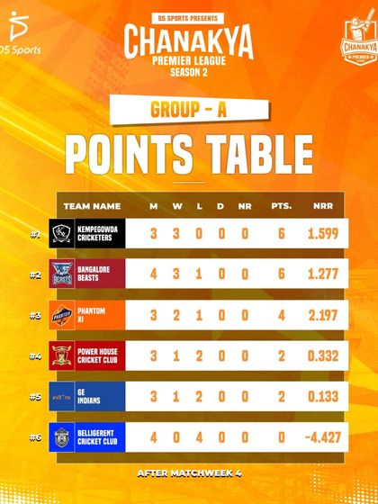 Event Branding & Promotion photo 55