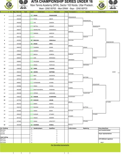Order of Play for Day 5 of the AITA CS7 U-14 & U-16 tournament in September 2025, showing the Boys' U-16 Main Draw.