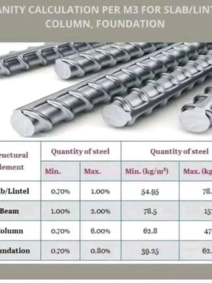 Fantini Designs - Architecture & New Construction The Design Process: From Blueprints to 3D Renders photo 11