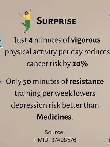 The surprising power of short workouts. Just 4 minutes of vigorous activity per day can reduce cancer risk by 20%, and 50 minutes of resistance training per week can lower depression risk more effectively than some medications.