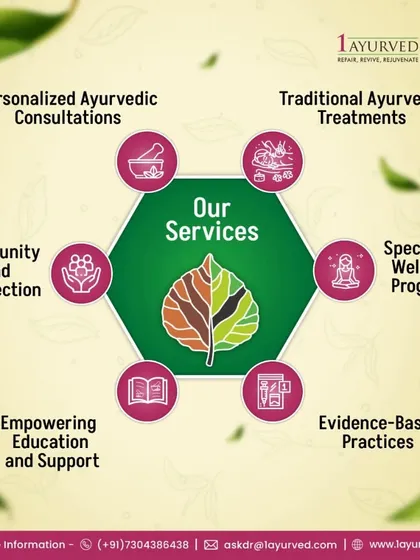 Our approach to healing is comprehensive and holistic. We offer a complete ecosystem of care, including personalized consultations, traditional treatments, evidence-based practices, and empowering educational support to guide you on your wellness journey.
