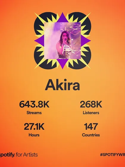 My Spotify Wrapped from a previous year with over 643k streams. My music consistently reaches a large and diverse international audience.