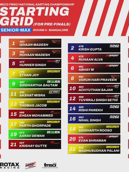 The Senior Max pre-finals starting grid for Round 4 in Bangalore.