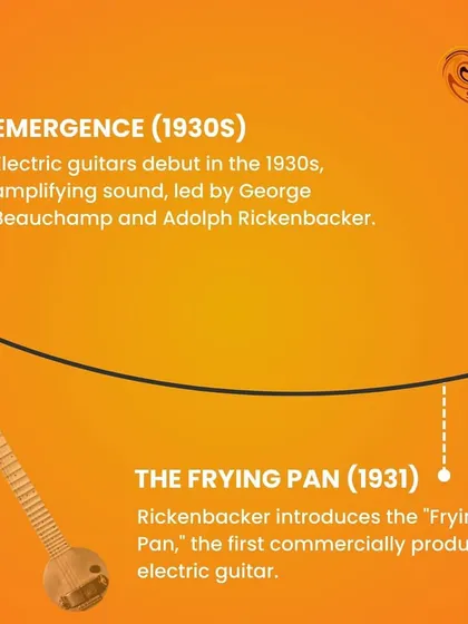 The history of the electric guitar begins in the 1930s with "The Frying Pan," the first commercially produced electric guitar.