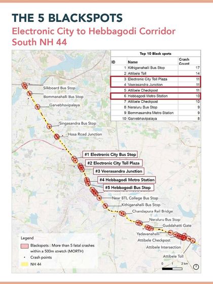 Compartment S4 - Community & Public Space Design Data-Driven Road Safety & Tactical Urbanism photo 25