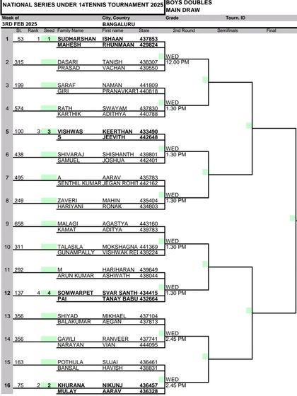 Official AITA & National Ranking Tournaments photo 14