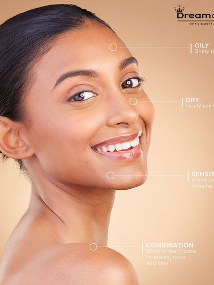 Knowing your skin type is the first step to proper care. This graphic helps you identify whether your skin is oily, dry, sensitive, or a combination, which is crucial for selecting the right treatments and products.